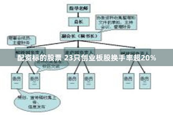 配资标的股票 23只创业板股换手率超20%