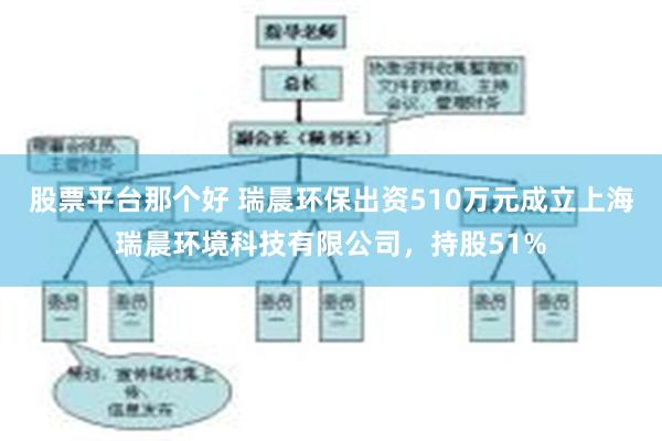 股票平台那个好 瑞晨环保出资510万元成立上海瑞晨环境科技有限公司，持股51%